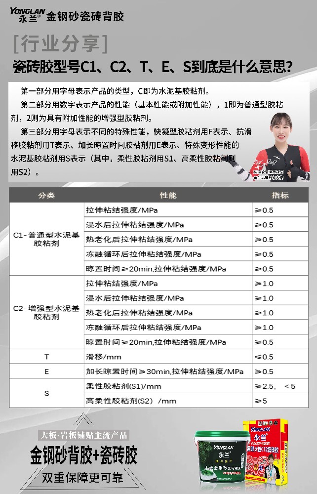 瓷磚膠型號C1、C2、T、E、S到底是什么意思？.jpg